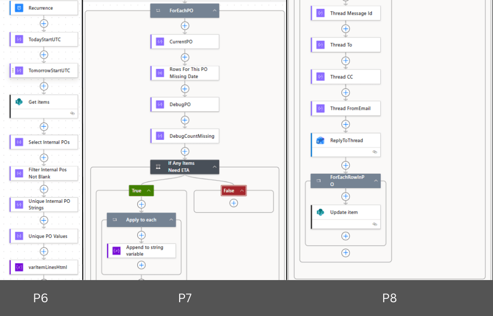 Trigger - new email arrives