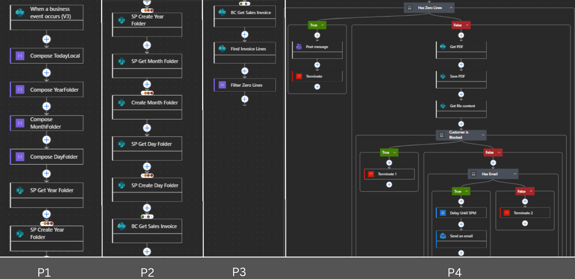 Power Automate technical flow (P1–P4) for consolidated invoicing