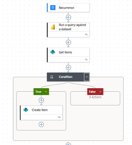 Log Daily Orders KPIs - Power Automate flow