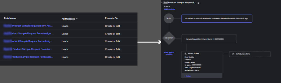 Zoho CRM workflow rules for Product Sample Request form lead routing and automation