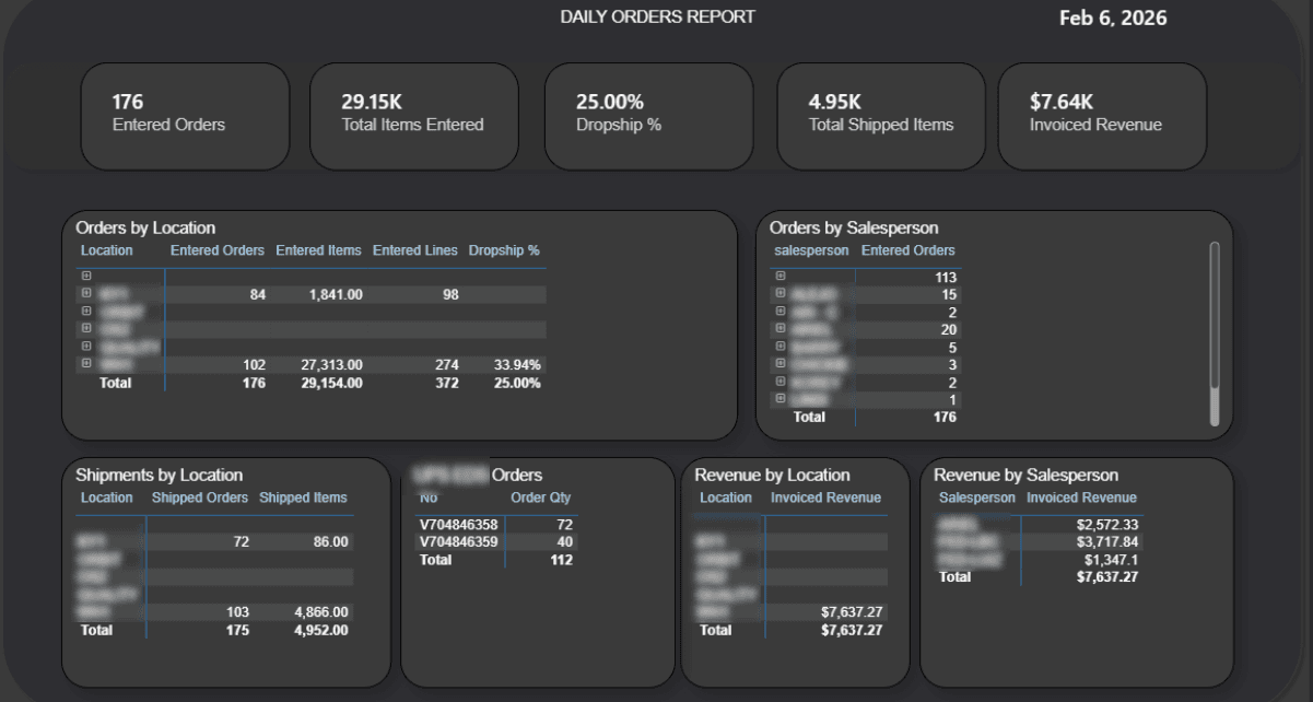 Daily Sales Order Report dashboard