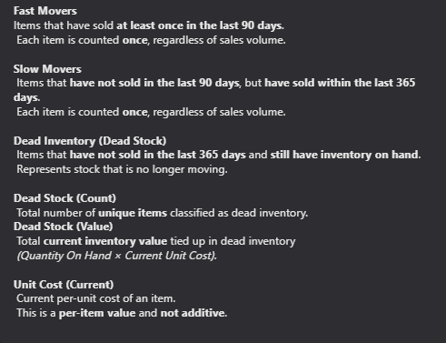 Inventory Velocity definitions panel
