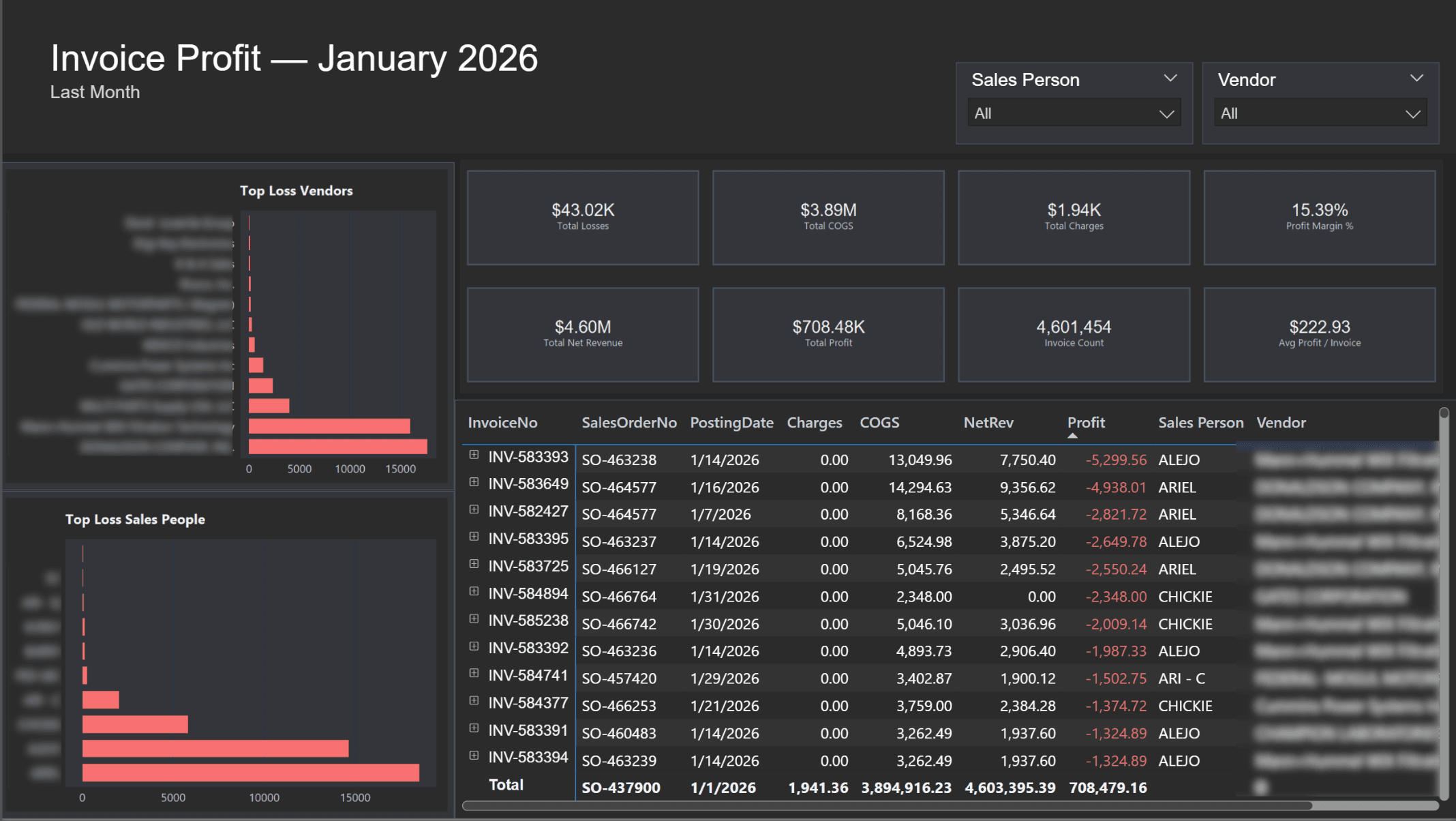 Invoice Profit dashboard (January 2026)