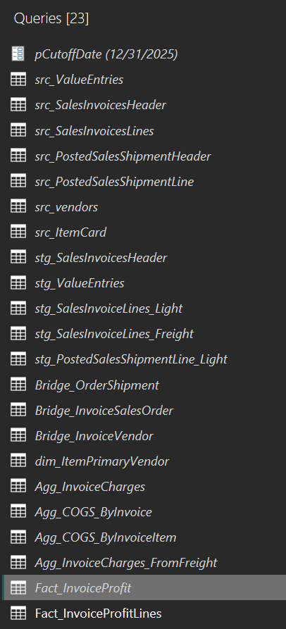 Power Query queries list for Invoice Profit model
