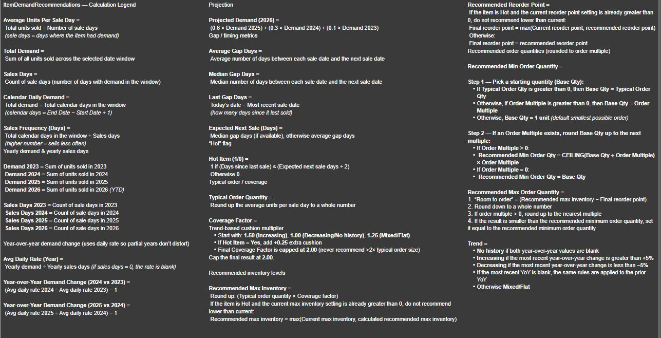 Item Recommendations calculation legend