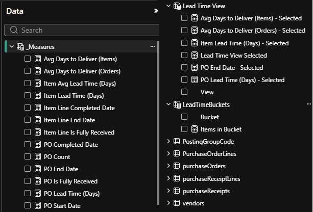 Purchase Order Health data + measures