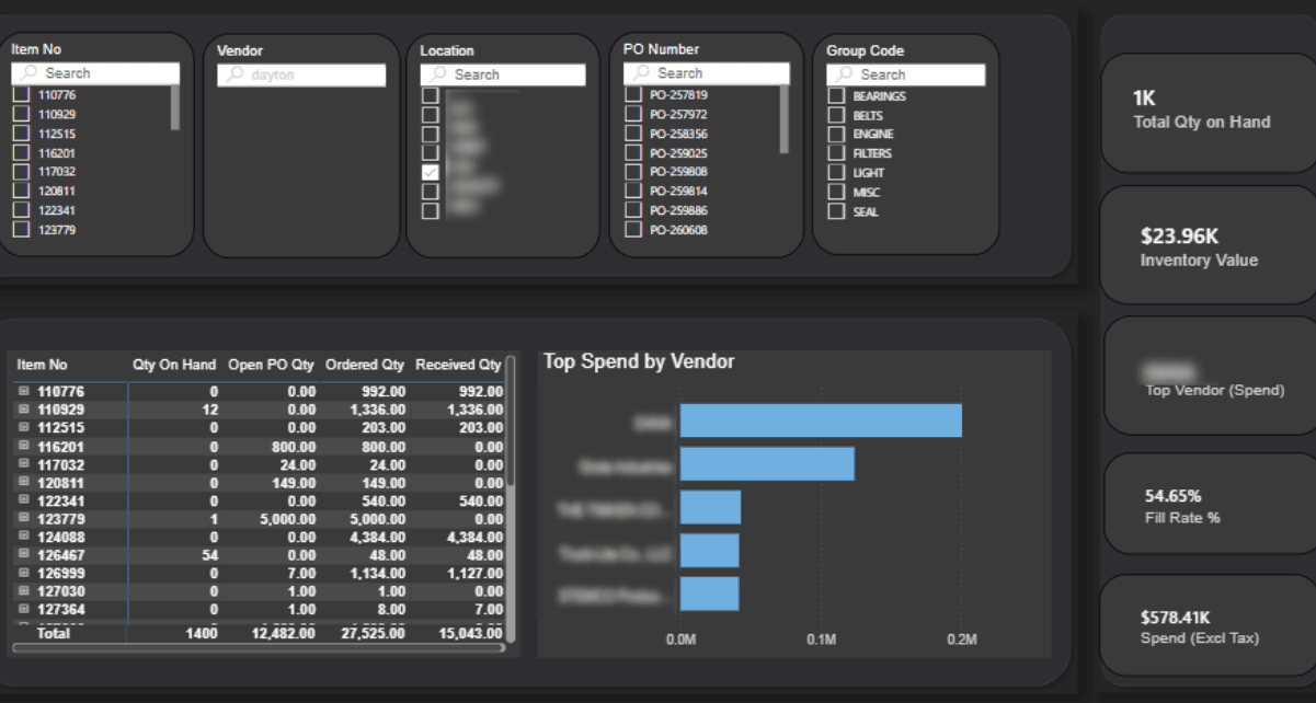 Purchase Order Health dashboard