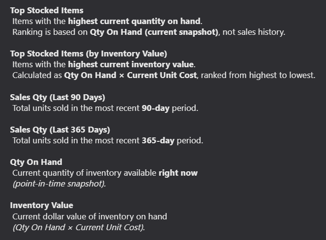 Top Stocked Items definitions